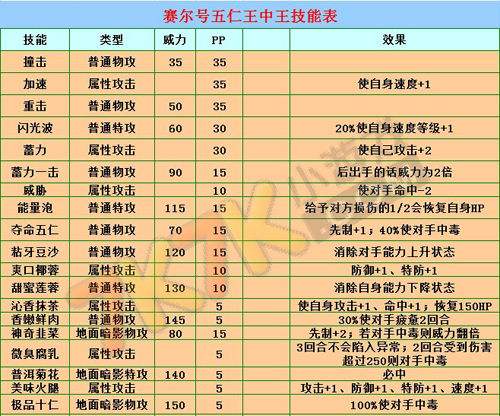 关于香港最牛三肖三码中特王中王的信息