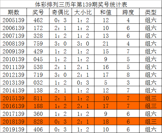 139期1码中特(1码中特期期大公开)