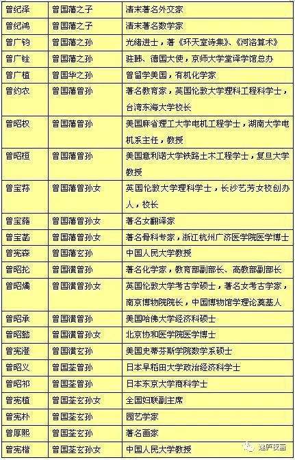 包含香港曾氏高级四码中特的词条