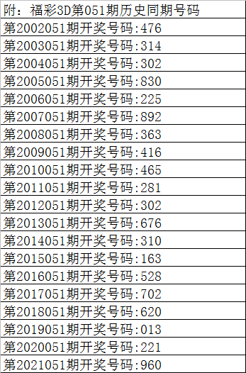 051期四码中特(090期内部三码中特)