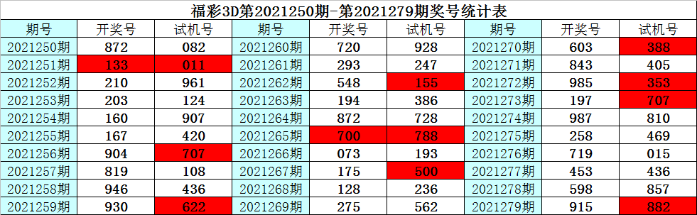 3d精准五码中特资料(最准资料精选三码中特一首页)