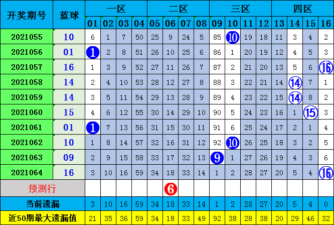 114期八码中特(特10码期期必中118期)