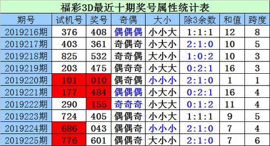 六码中特444400(六码中特会员料大公开澳门)