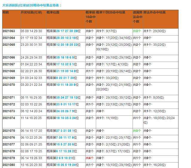 20码精准中特(2016年最准20码中特)