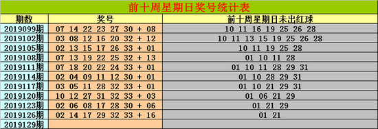 47期两码中特(201702期25码中特)