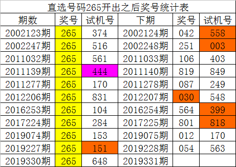 五码复试特碰及二中二(六码复式二中二有多少组)