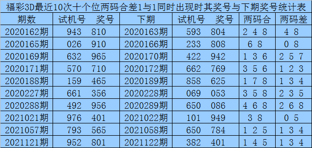 两码中特期期准洗护(三码中特期期准免费公开)