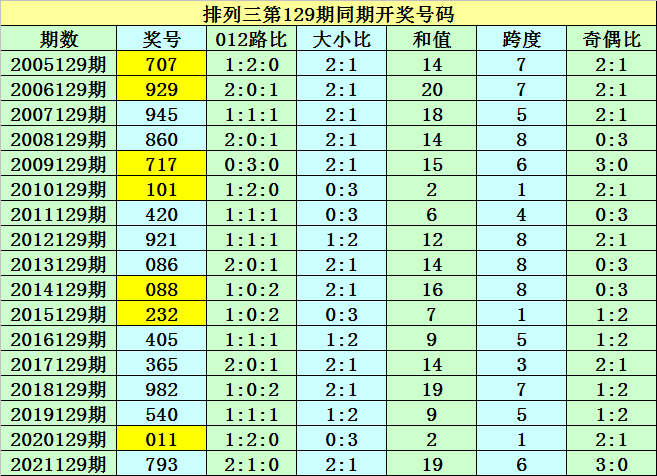 搜索129期六码中特(最准资料精选三码中特139期)