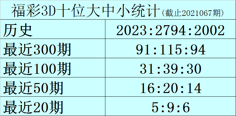 单双12码必中特(上期开特下期必中16码)