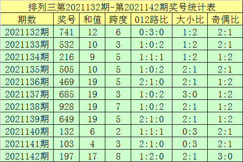 143期3码中特的资料(三码必中特2019年136期)