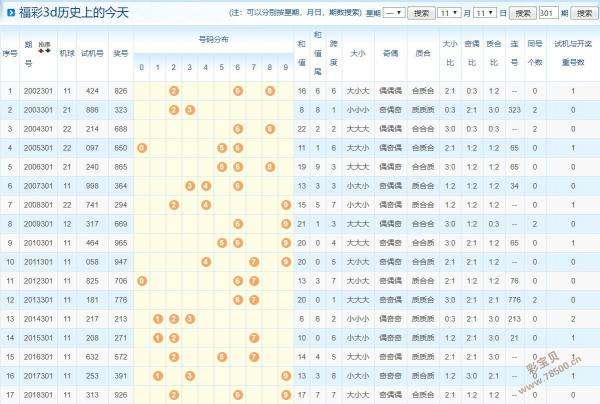 开奖特马料五码中特(2018五码中特资料)