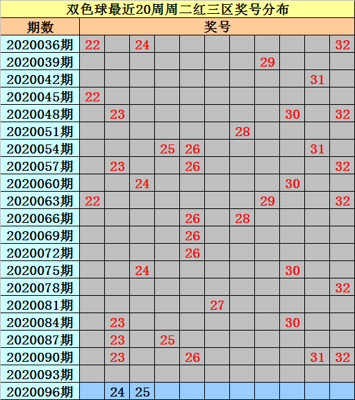 查看096期2码免费中特(201702期25码中特)