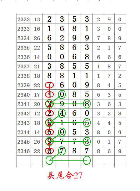 关于三码精准中特一码505198的信息