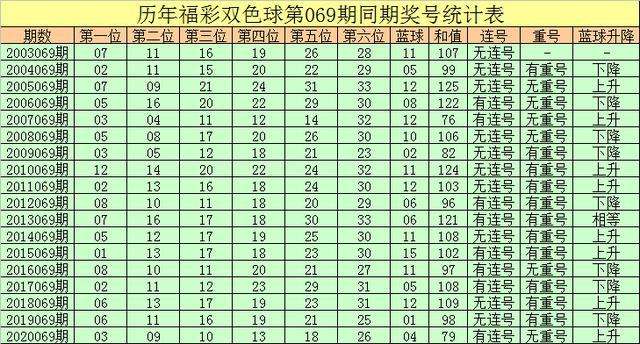 六仔心水24码期必中特(三期内必出十码中特精选期期准)