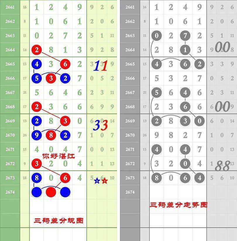 30码期期必中特资料(30码期期必中特第17期)