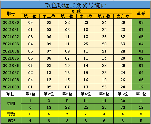 090期五码中特(201702期25码中特)