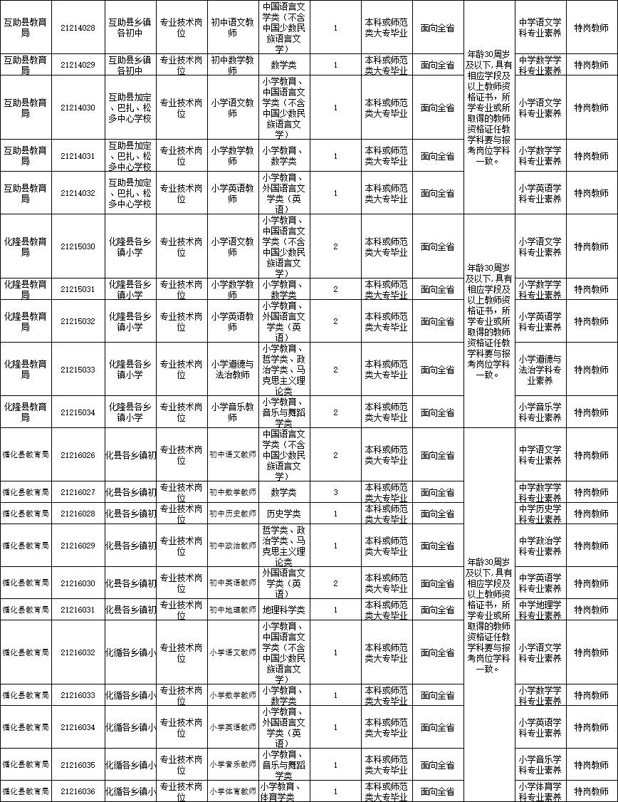 中公的特岗排名准码(中公河北特岗排名查询)