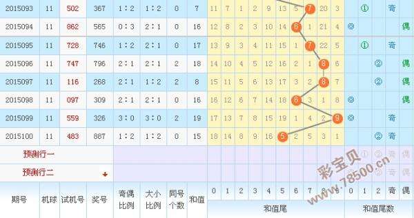 特必中码101期(111期内部提供10码必中特)