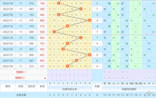 30码中特图140期(2018年30码期期必中特图片)