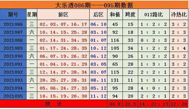 查看096期2码免费中特(两码中特期期准免费中特永久公开)