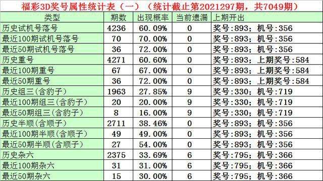 关于60期香港一码免费中特的信息