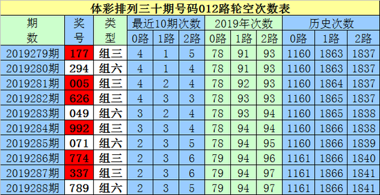 白小姐三期中特十码(白小姐 十码三期必中)