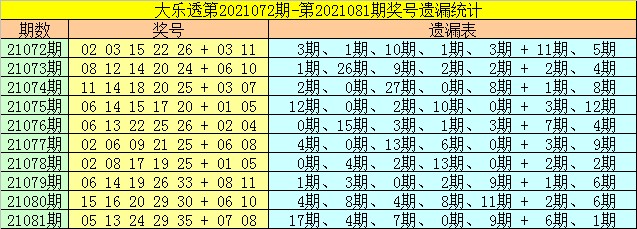 082期稳中码中特(201702期25码中特)