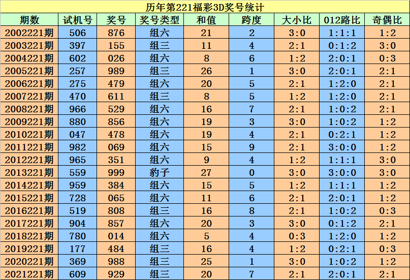 期期六码必中特(三肖六码中特期期准)