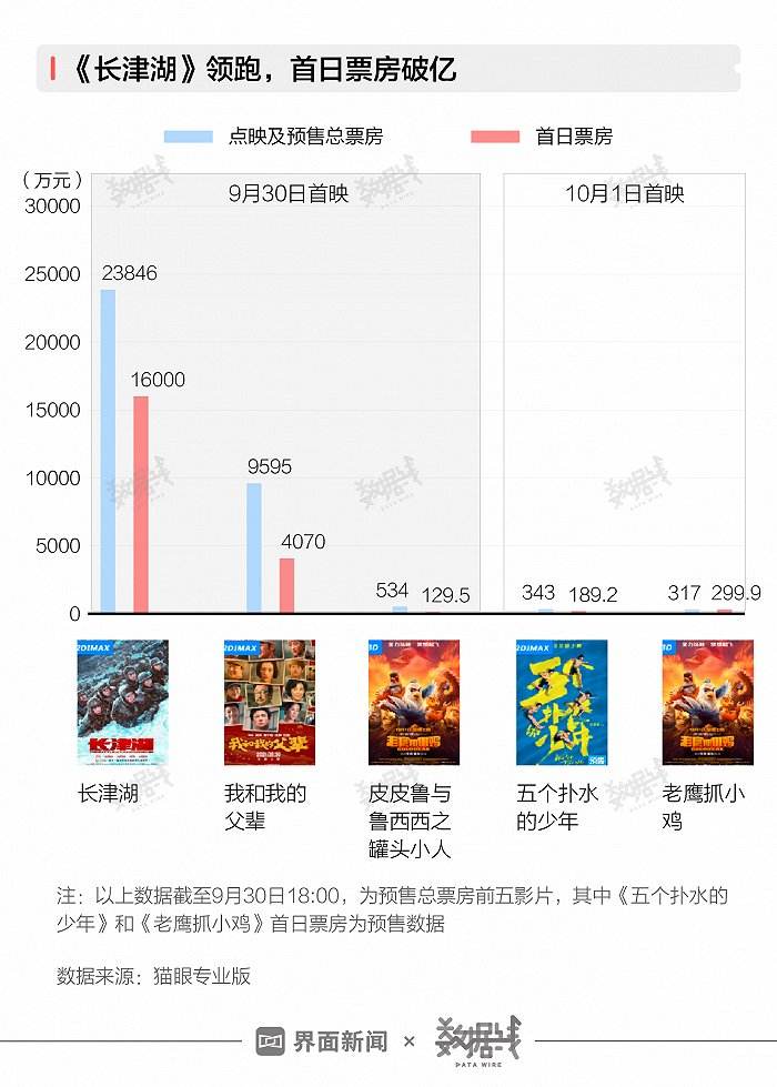 包含117期票房大卖1码中特的词条