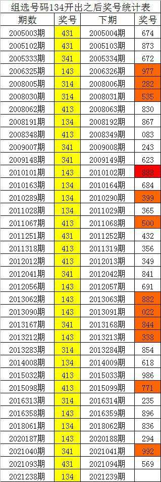 今晚9期最三码中特(今期三十码期期必中特)