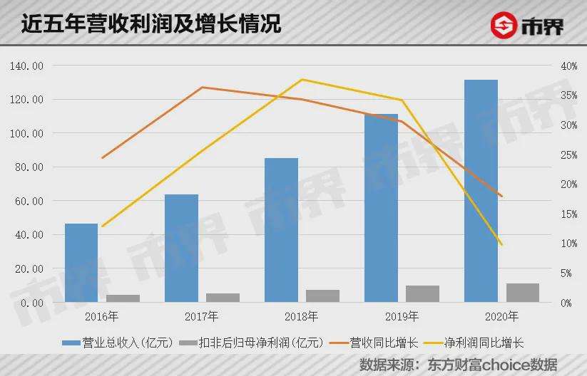 潮汕财经三肖六码中特的简单介绍