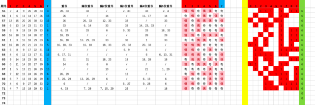 关于072期6肖码中特的信息