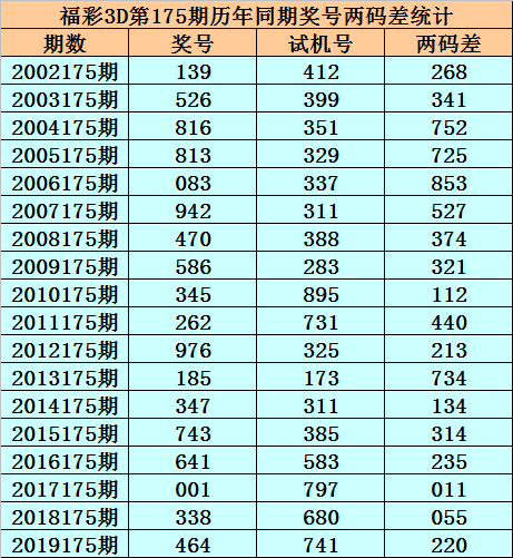 055期二码中特己上料(201702期25码中特)