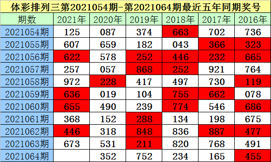 六开彩12码中特(六码中特资料免费公开)