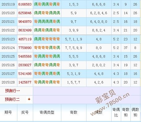 30码中特图129期(30码期期必中特第17期)