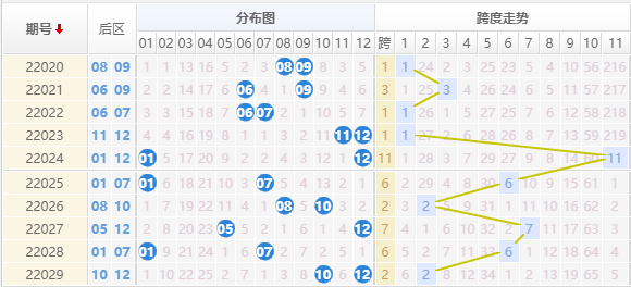 30码必中特23期(今期三十码期期必中特)