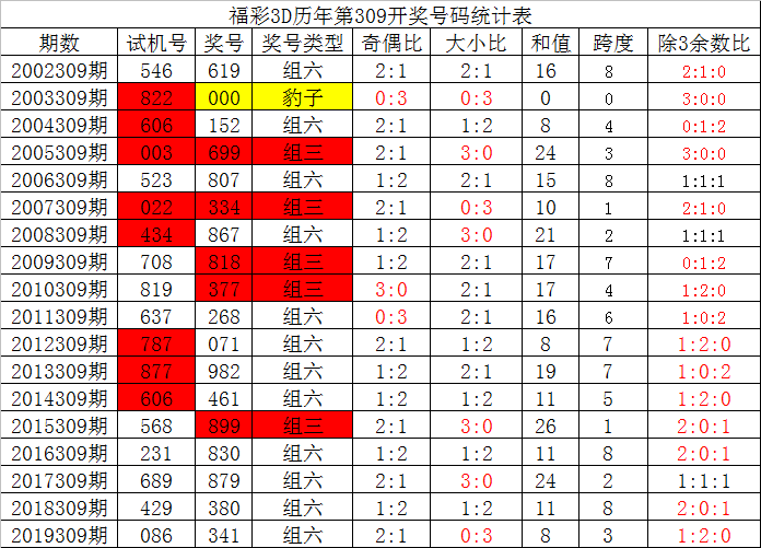 和仙姑六码中特(管家婆何仙姑三码中特)