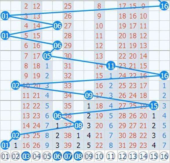 包含10码期期必中特一百零八期的词条