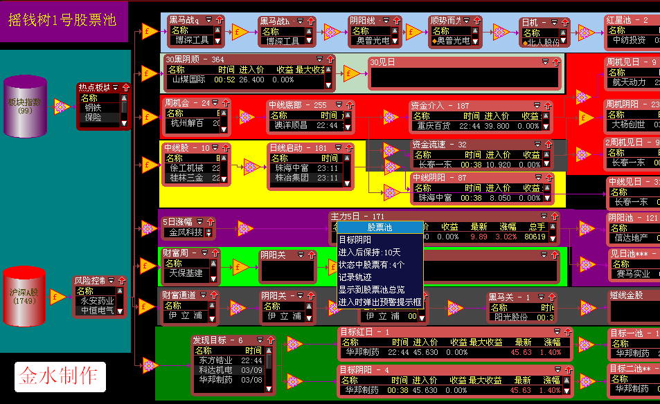 摇钱树内部十码中特(摇钱树三码中特高手论坛)