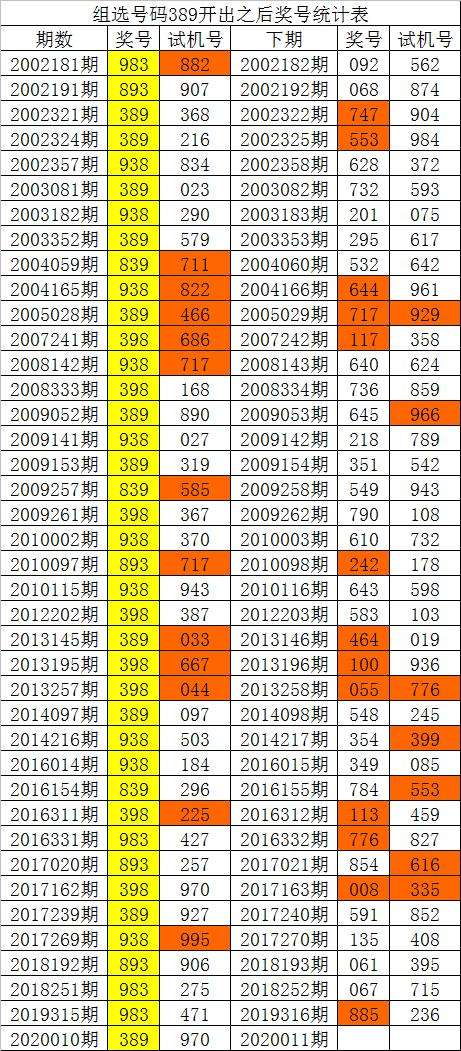 关于白小姐1码中特正宗的信息