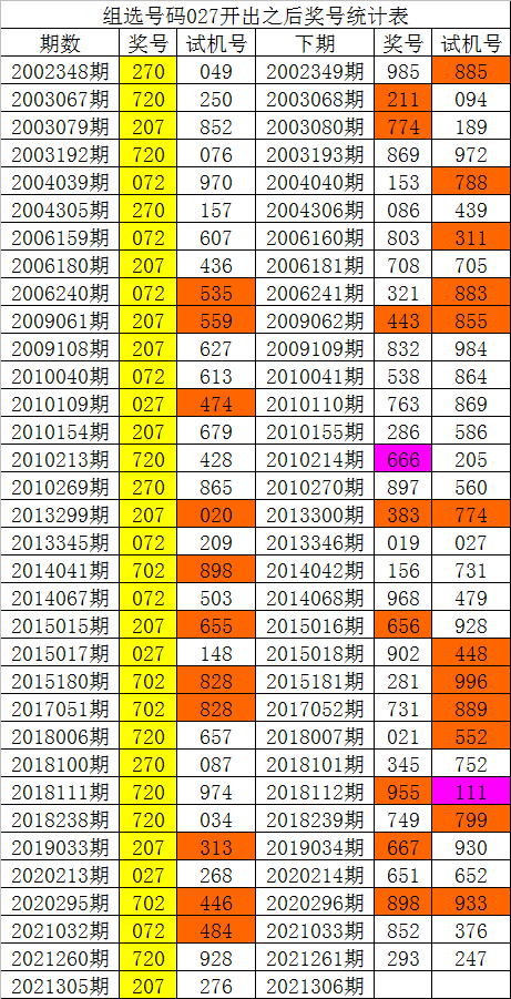 关于白小姐1码中特正宗的信息