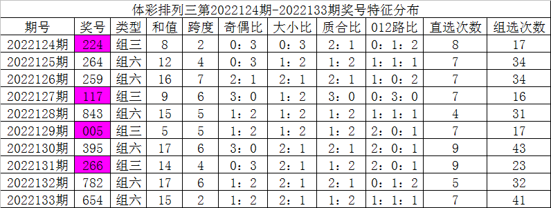 推荐5码中特(欢迎光临五码中特)