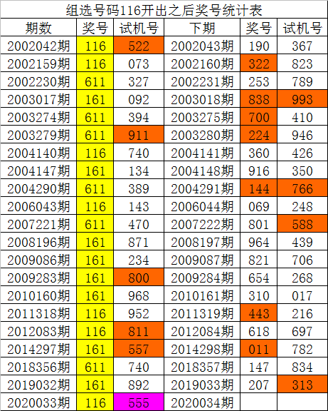 包含116斯白小姐一码免费中特的词条