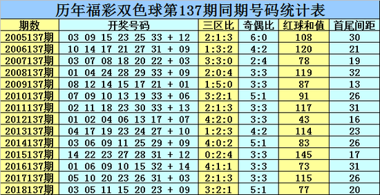 单双各10码中特(单十码,双十码,中特)