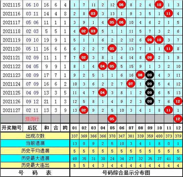 30码中特图128期(今期30码期期必中特图)