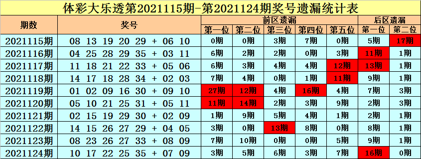 特10码期期必中第98期(特10码期期必中图片141期)