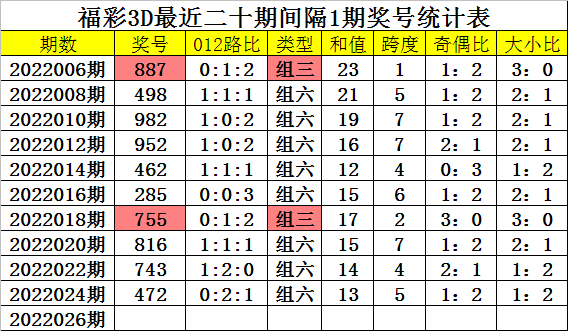 026期内部18码中特(2017年001期18码中特)