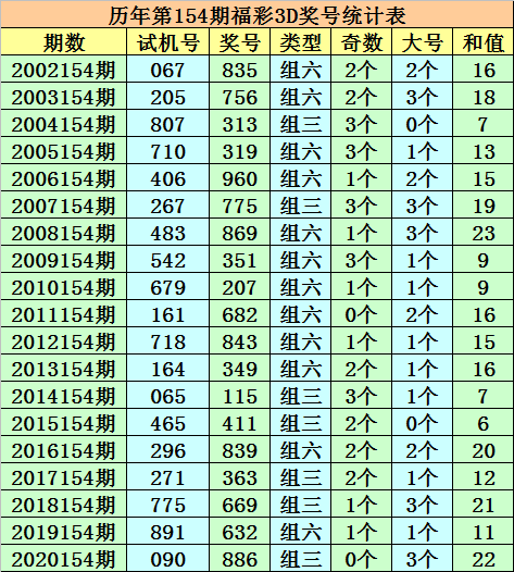 154期一肖一码必中特(本期一肖一码大中特81期)