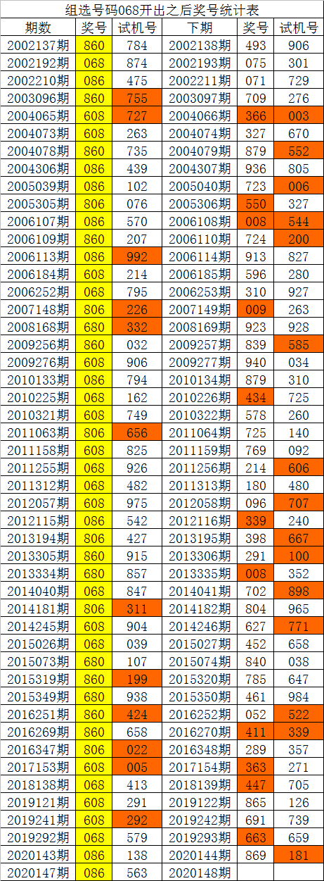 白小姐五码中特30期(白小姐资料三码中特2019星期六111期)