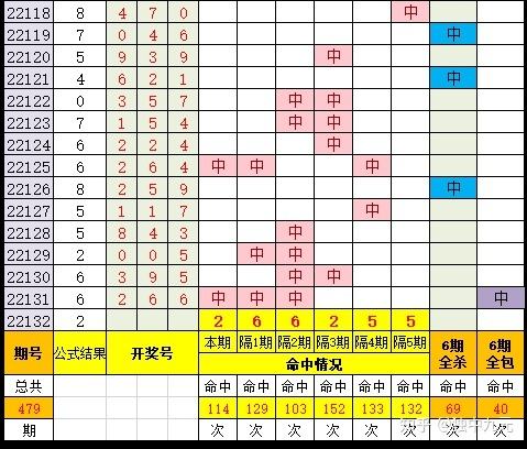 免费六码中特132期(三码必中特2019年136期)